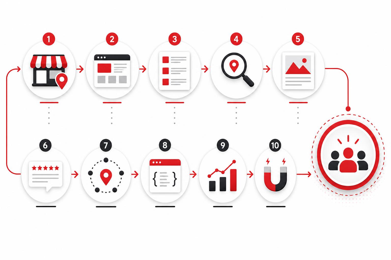 Local SEO checklist for small businesses with profile website reviews content and analytics